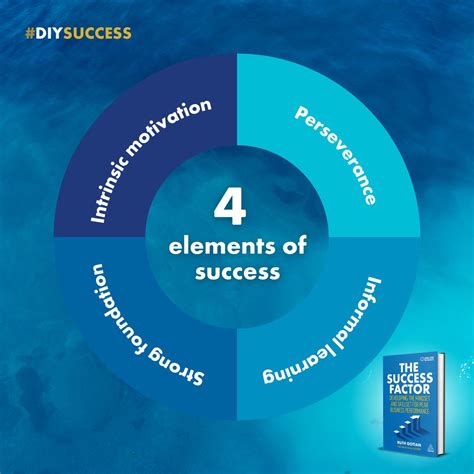 Image result for Reprogram Your Career