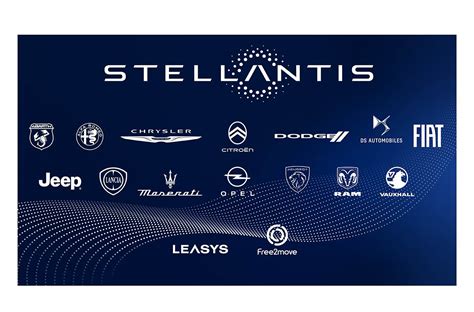 Stellantis posts strong growth, sets new records in revenues and profit ...