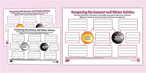 Comparing the Summer and Winter Solstice Mind Map - Twinkl