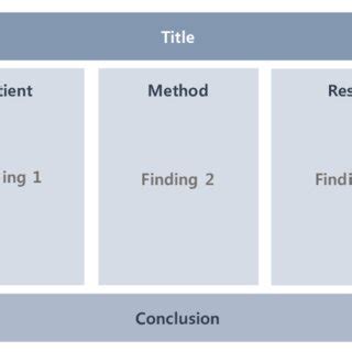 Grapharical Abstract Review 的图像结果