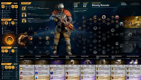 Outriders Explosive Pyro 的图像结果