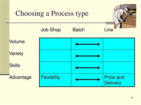 Image result for Process Flow Rate Example
