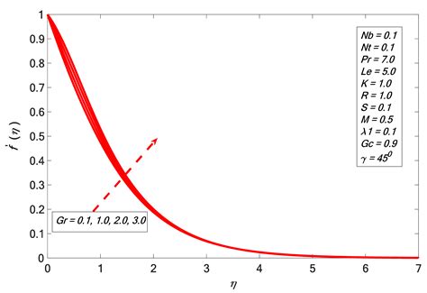 Hydromagnetic Flow of Micropolar Nanofluid