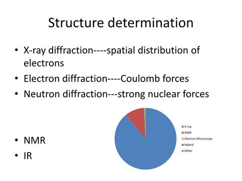 Image result for Neutron Diffraction Structure