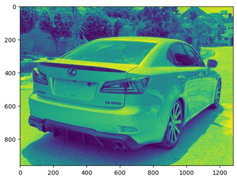 Simple Code for Image Processing 的图像结果