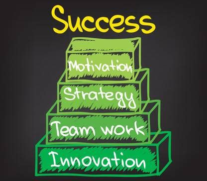 success motivation |Motivational Poster|Inspirational Poster Paper ...