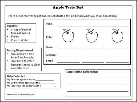 Image result for Apple Taste Test Graph