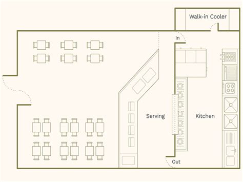 Image result for Cold Room Layout