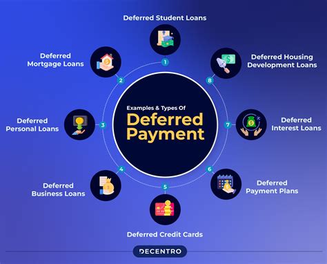 Examples&TypesOfDeferredPayment.jpg