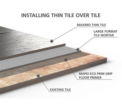 How Thick Is Floor Tile And Thinset | Floor Roma