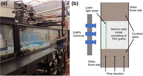Image result for Large-Scale Science Experiments