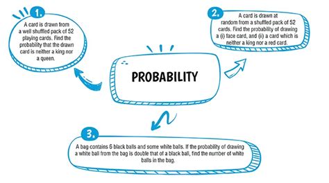 Image result for Class 10 Maths Probability CBSE