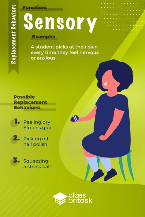 Image result for Finding Function of a Behavior