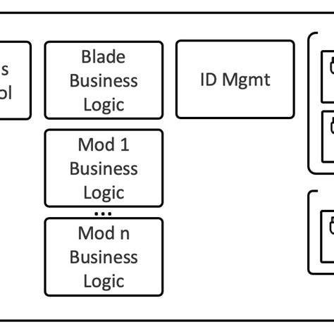 Image result for Blade Server Tutorial