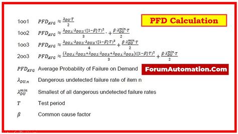 Image result for PFD Testing