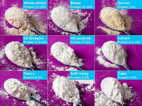 Types of Wheat Flour: A Comprehensive Guide