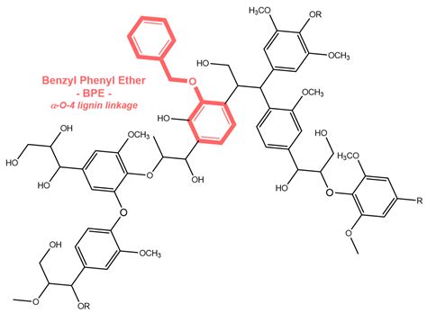 Pd/Fe3O4 Nanofibers for the Catalytic Conversion of Lignin-Derived ...