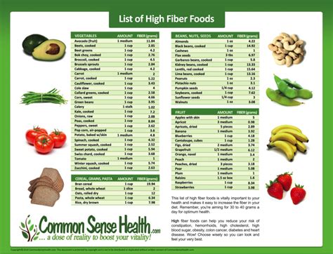 High Fiber Foods Chart Printable Pdf
