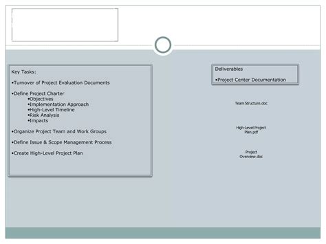Project Management Process Implementation 的图像结果