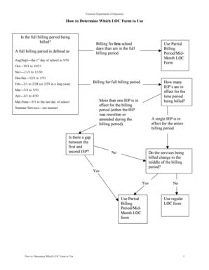 Fillable Online education vermont How to Determine Which LOC Form to ...