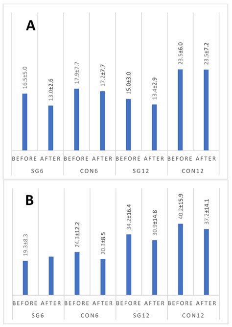 The Beneficial Effects of Nordic Walking Training Combined with Time ...