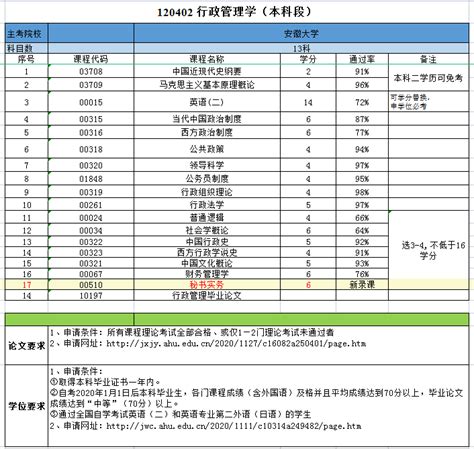 安徽中考加分，安徽中考加分政策详解_中考动态_资讯_中招网_中招考生服务平台_非官方报名平台