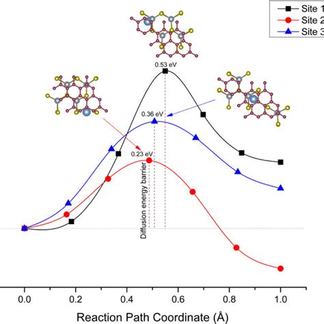 Diffusion Energy 的图像结果