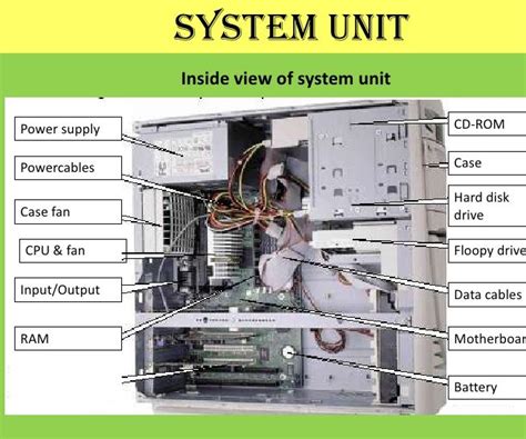 Image result for How to Costruct Using Computer