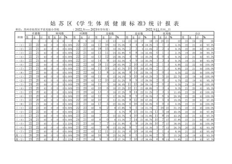 2019年苏州中学园区校中考成绩（升学率数据盘点）