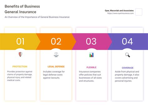 Basic Business Insurance 的图像结果