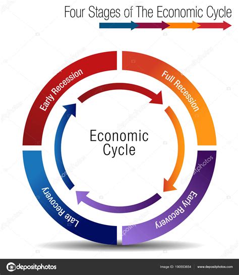 Economic Cycle 的图像结果