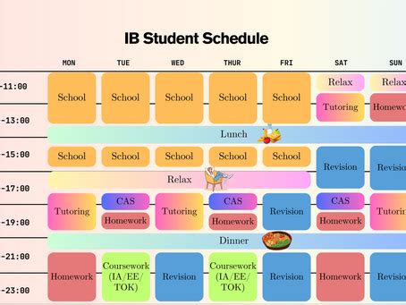 Image result for IB/AP Correct Timing
