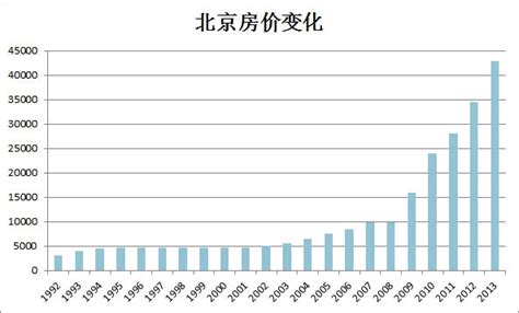 2020北京各区房价排名（北京各区房价一览表）(北京的房价)_文财网