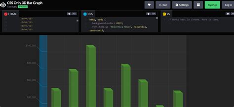 Graph CSS Example 的图像结果