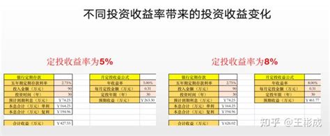 一篇文章讲清，买房和租房到底哪个更划算？ - 知乎