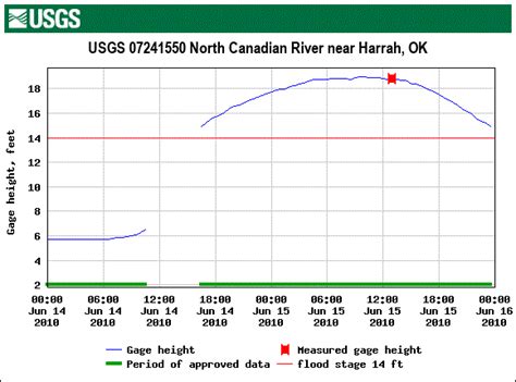 Record Setting Rainfall and Significant Flooding over Oklahoma on June ...