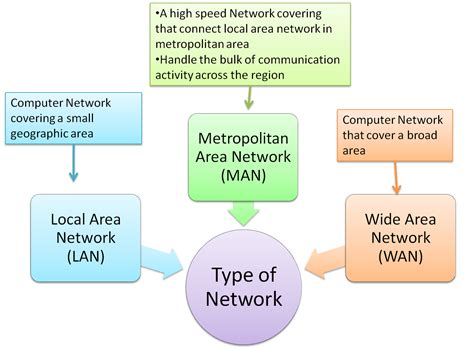 Image result for Computer Network Communication