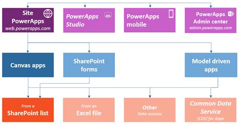 Image result for Power Apps Basics Tutorial