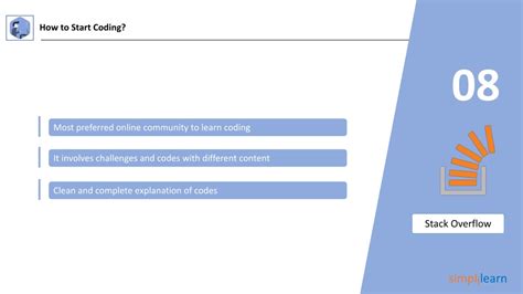 Image result for How to Start Coding Format