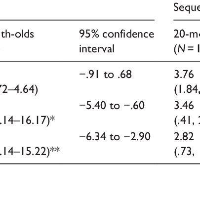 Example of Range of Sequence 的图像结果