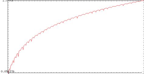 nt.number theory - Asymptotic for fourth moment of derivatives of Riemann zeta function - MathOverfl