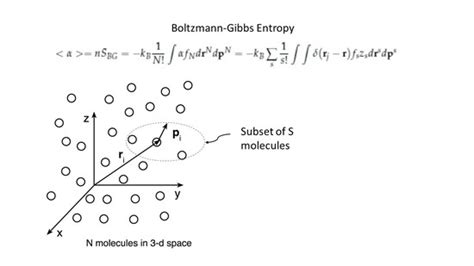 Nonequilibrium Entropy Conservation and the Transport Equations of Mass ...