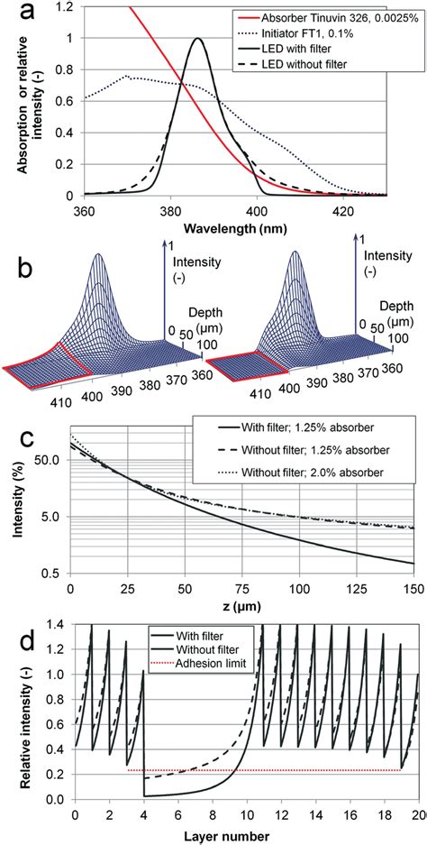Image result for Luminous Intensity Normalised