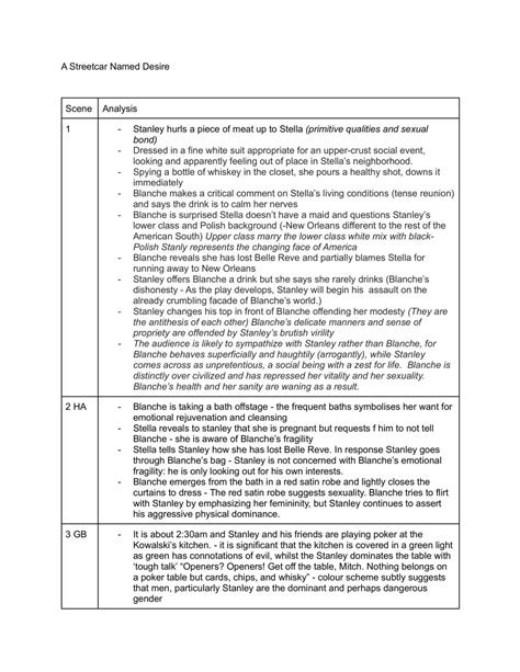Analysis recap table for every scene and key chapters of The Handmaid's ...
