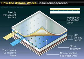 Image result for How Do Tablet Computers Work