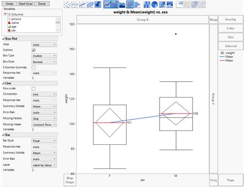 Image result for JMP Box Plot