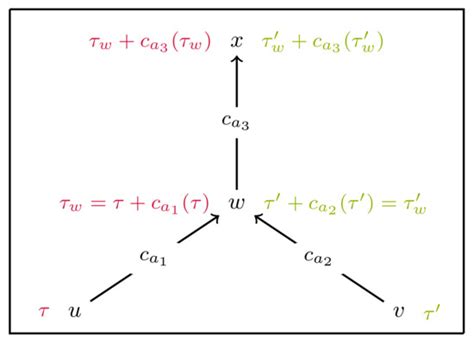 An FPTAS for Dynamic Multiobjective Shortest Path Problems
