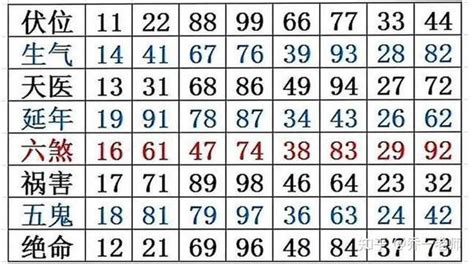 司天喜数字能量学：手机号码中数字组合生气加五鬼磁场解析！ - 知乎