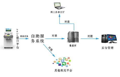 北京海淀首份新版营业执照自助打印 -新闻频道-和讯网