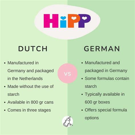German Language Vs Dutch